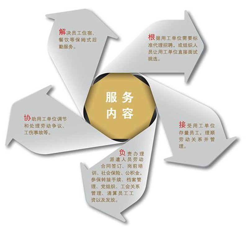 常州找工作全攻略